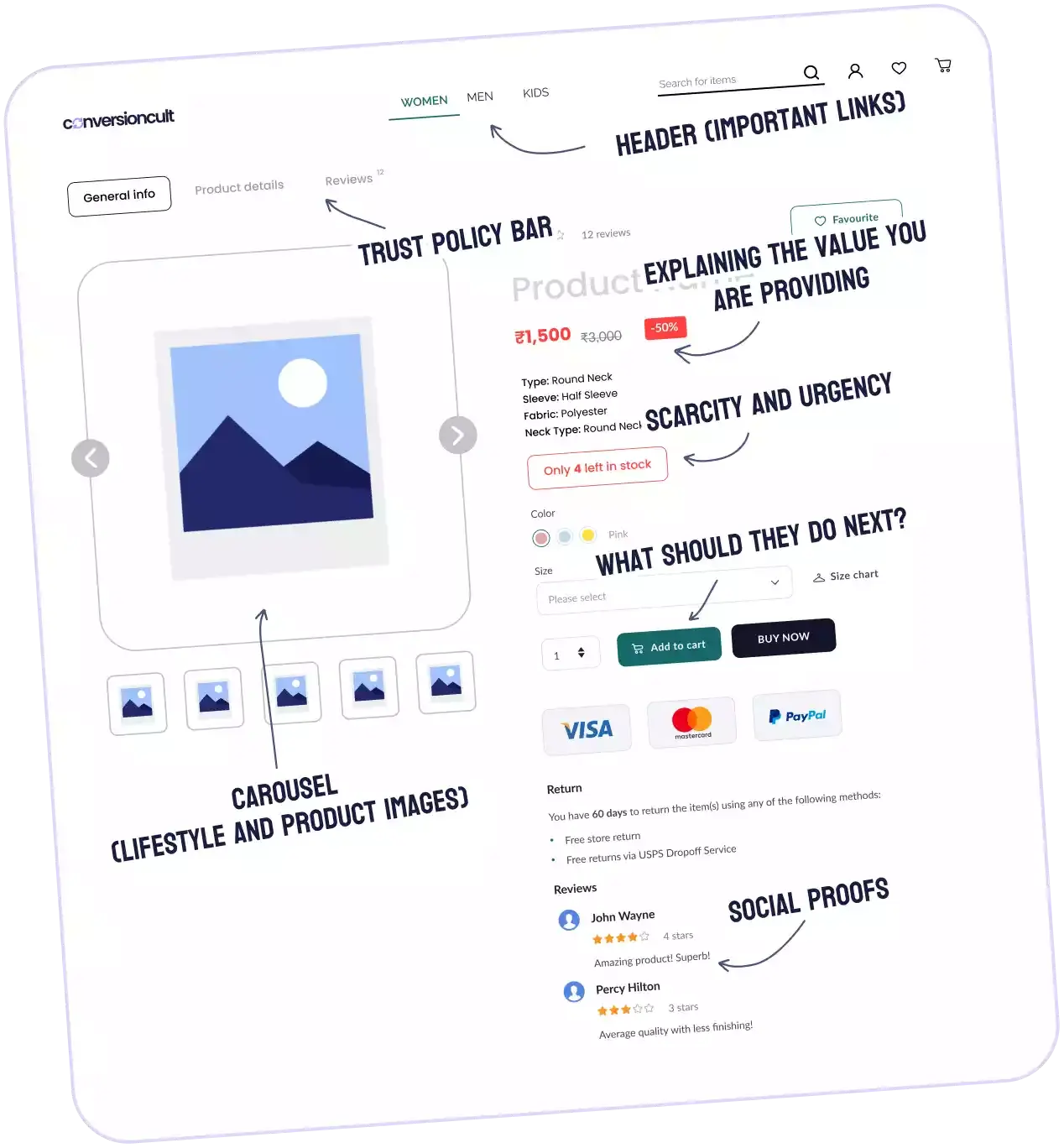 Landing Pages that convert