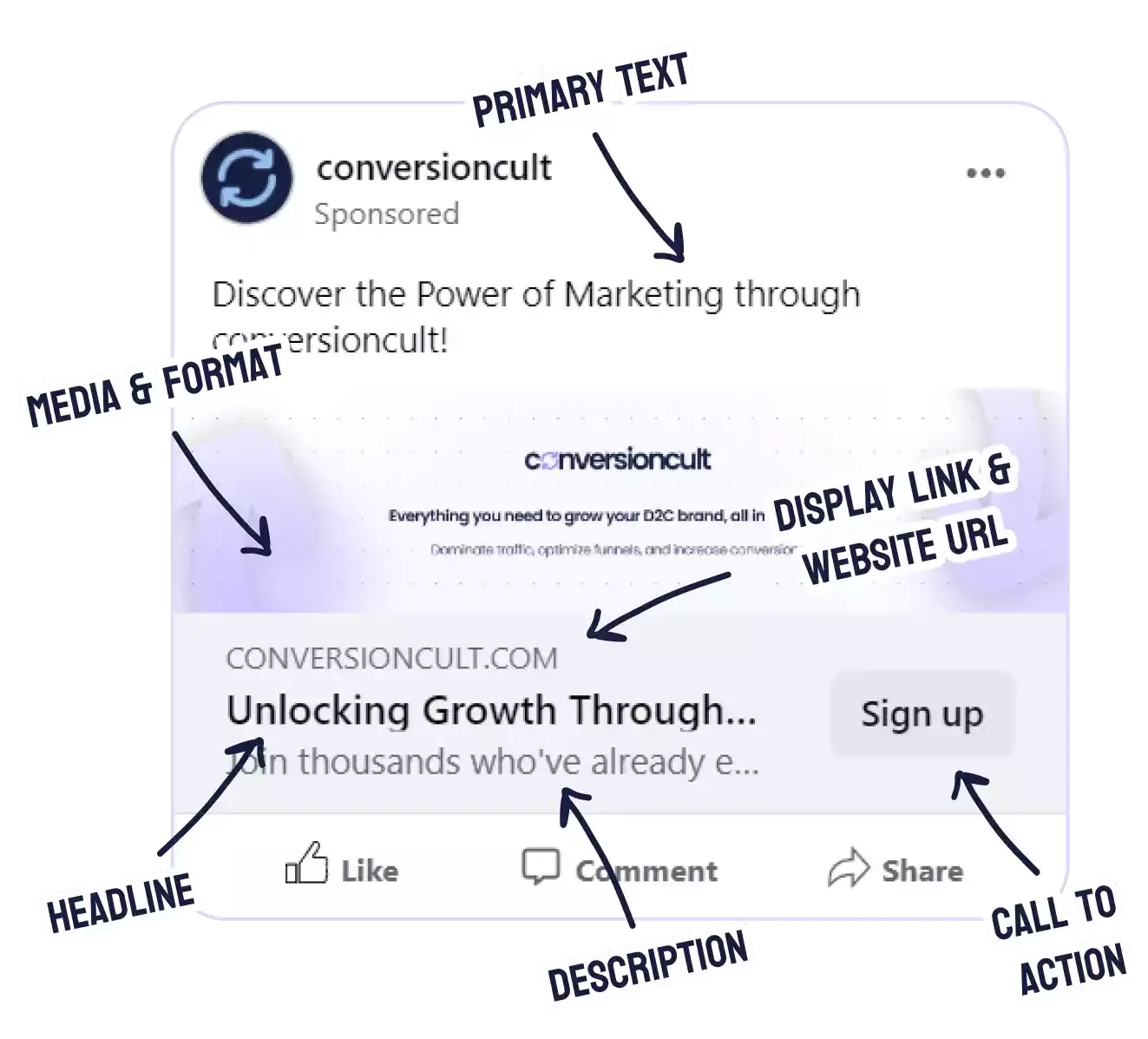 Ad Creatives & Copy Brilliance