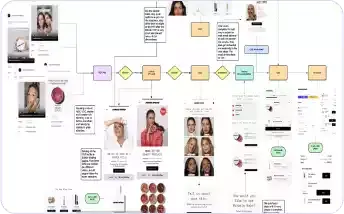 Strategic Campaign Structure/Funnel Design